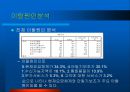 CRM에서의 고객 세분화를 통한 이탈방지 마케팅 전략 47페이지