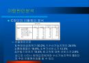 CRM에서의 고객 세분화를 통한 이탈방지 마케팅 전략 48페이지