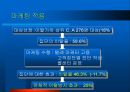 CRM에서의 고객 세분화를 통한 이탈방지 마케팅 전략 57페이지