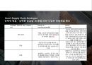 ZARA scm 22페이지