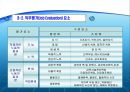 호텔 Hotel 직무관리.분석 16페이지