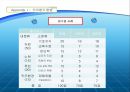 호텔 Hotel 직무관리.분석 19페이지