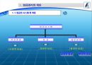 호텔 Hotel 임금관리 3페이지