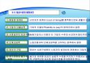 호텔 Hotel 임금관리 14페이지