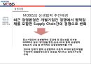 현대모비스의 경영자원과 핵심역량 14페이지