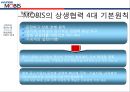 현대모비스의 경영자원과 핵심역량 16페이지