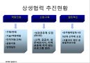 현대모비스의 경영자원과 핵심역량 17페이지