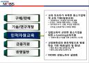 현대모비스의 경영자원과 핵심역량 21페이지