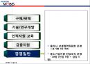현대모비스의 경영자원과 핵심역량 23페이지