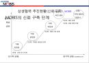 현대모비스의 경영자원과 핵심역량 25페이지