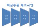 현대모비스의 경영자원과 핵심역량 35페이지