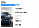 현대자동차 SONATA 브랜드 마케팅 전략 2페이지