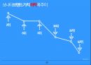 현대자동차 SONATA 브랜드 마케팅 전략 17페이지