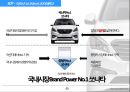 현대자동차 SONATA 브랜드 마케팅 전략 32페이지