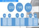 현대자동차 SONATA 브랜드 마케팅 전략 34페이지