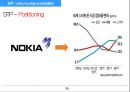 현대자동차 SONATA 브랜드 마케팅 전략 35페이지