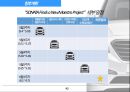 현대자동차 SONATA 브랜드 마케팅 전략 42페이지