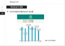 항공운송 7페이지