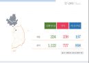이니스프리 마케팅전략 (7P 전략 .시장.업계동향) 15페이지