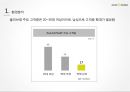 올리브영 마케팅전략 (남성고객 유치) 6페이지