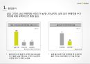 올리브영 마케팅전략 (남성고객 유치) 8페이지