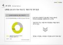 올리브영 마케팅전략 (남성고객 유치) 28페이지