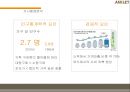 애슐리 마케팅 전략 6페이지