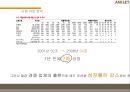애슐리 마케팅 전략 10페이지