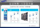 삼성전자 기업환경변화에 따른 인적자원관리 대응방안 7페이지
