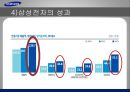 삼성전자 기업환경변화에 따른 인적자원관리 대응방안 22페이지