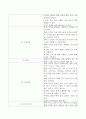 평생교육방법론을 사용한 수업계획안 작성. 3페이지