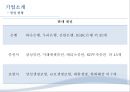 삼성자산운용 22페이지