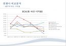 삼성자산운용 24페이지