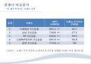 삼성자산운용 27페이지