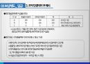 삼성전자 보상제도 13페이지