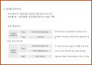 국유재산경영 브랜드 및 정책 PR 61페이지