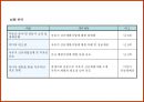 국유재산경영 브랜드 및 정책 PR 66페이지
