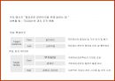 국유재산경영 브랜드 및 정책 PR 67페이지
