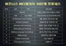 바디 랭귀지의 이해 Body Language 45페이지