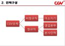 CGV인적자원관리 9페이지