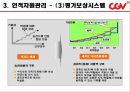 CGV인적자원관리 28페이지