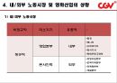 CGV인적자원관리 34페이지