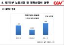 CGV인적자원관리 37페이지