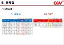 CGV인적자원관리 42페이지