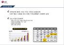 마케팅 현지화 전략 사례 LG전자 TV 인도 진출 성공사례, 쉐보레. BMW 현지화 사례 5페이지