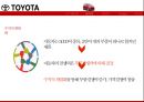 도요타 수직적 계열화 하청시스템 생산시스템 10페이지