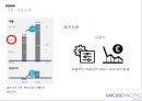 아모레퍼시픽의해외직접투자 10페이지