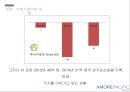 아모레퍼시픽의해외직접투자 19페이지