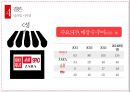 SPA 브랜드 글로벌 마케팅 16페이지