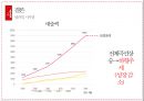 SPA 브랜드 글로벌 마케팅 19페이지